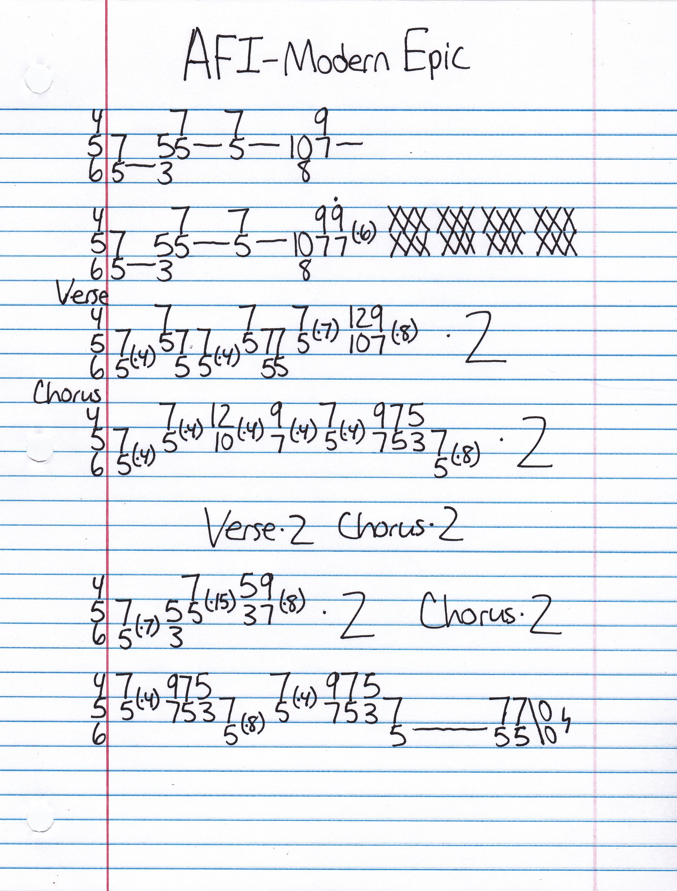 High quality guitar tab for Modern Epic by AFI off of the album Very Proud Of Ya. ***Complete and accurate guitar tab!***